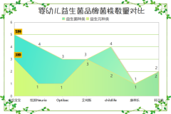 宝宝屎干益生菌推荐,宝宝便便像小石子?可能是肠道在求救!