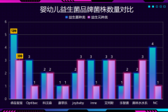 婴儿益生菌哪个好?真实测评揭秘这6款妈妈圈口碑王别错过