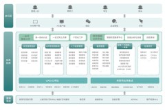 校园缴费系统报价解析：虹华一体化分账方案