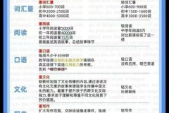 大同小红本智能英语的技术实力与行业价值解读