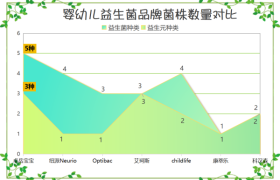 宝宝屎干益生菌推荐,宝宝便便像小石子?可能是肠道在求救!