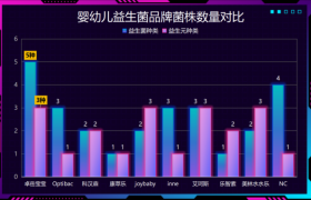 婴儿益生菌哪个好?真实测评揭秘这6款妈妈圈口碑王别错过