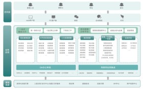 校园缴费系统报价解析：虹华一体化分账方案