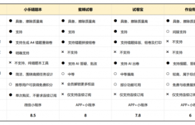 2026年学生“错题本”工具软件全新测评